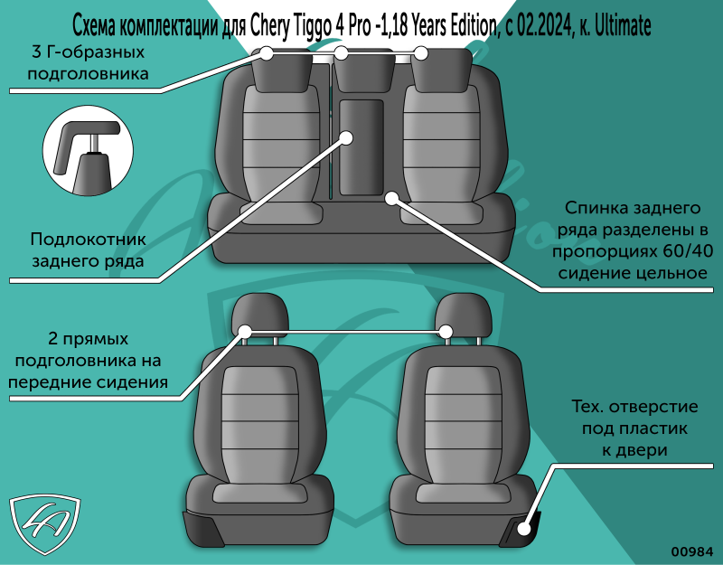 F:\Фото\shema HD\Chery Tiggo 4 Pro -1, 18 Years Edition, с 02.24г, к.Ultimate.png