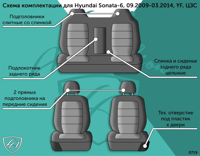F:\Фото\shema HD\Hyundai Sonata-6, 09.2009-03.2014, YF, ЦЗС 0719.jpeg